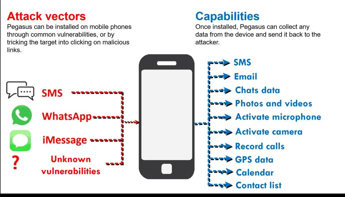 Risks of Weak Security